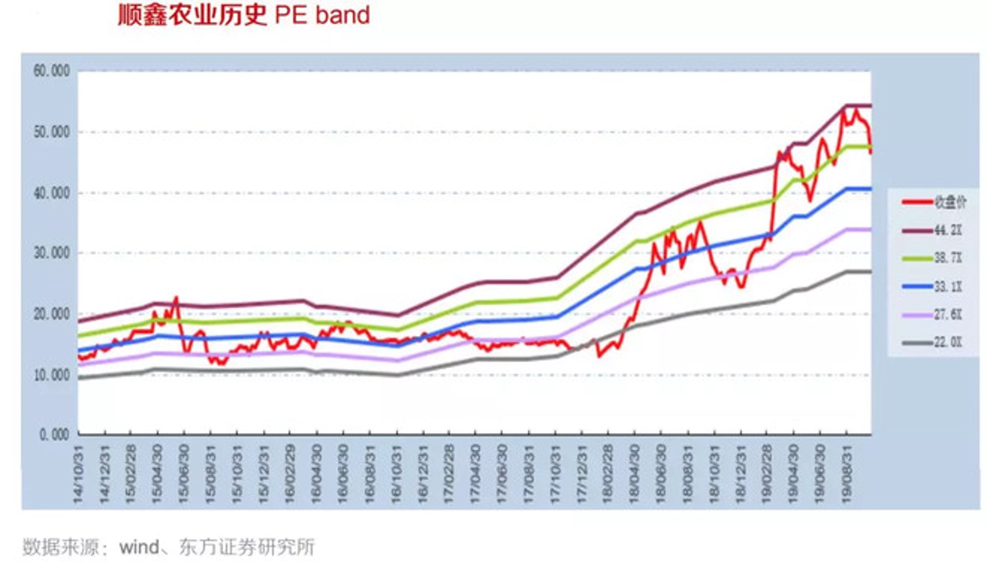 顺鑫光电照明